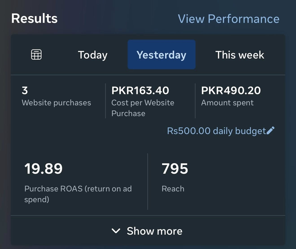 Meta Ads results: 19.89 purchase ROAS on PKR 490.20 spent, 3 website purchases at PKR 163.40 each